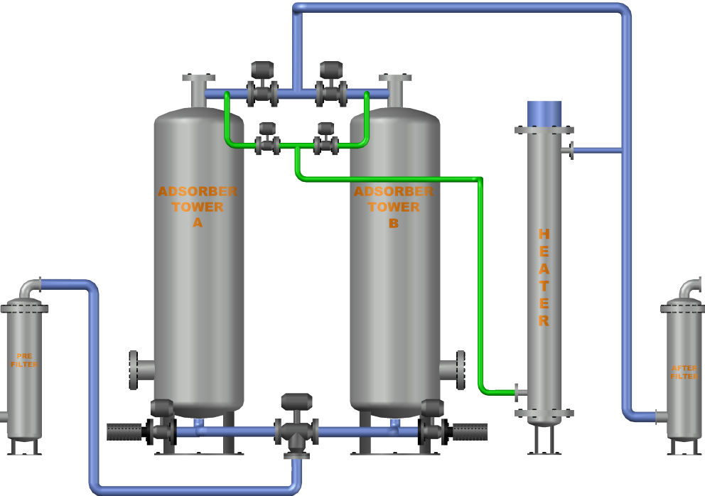 Cooling Process