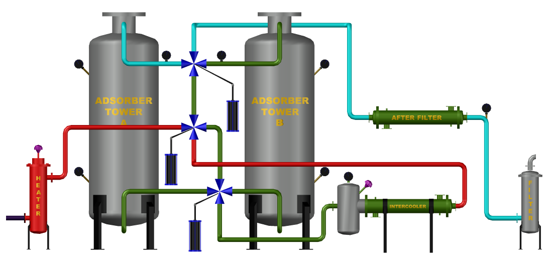 Cooling Process