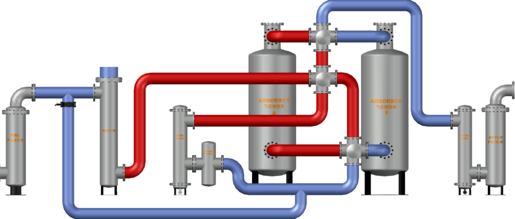 Split Flow no Purge Loss Dryer