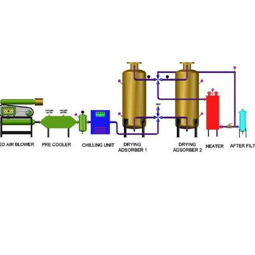 Low Pressure Dryer