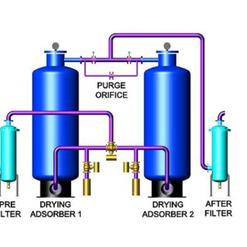 Heatless Dryer 3