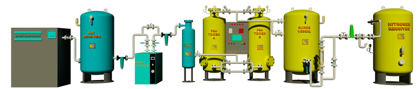 PSA Nitrogen Gas Generation Plant